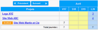 Le module Pointage