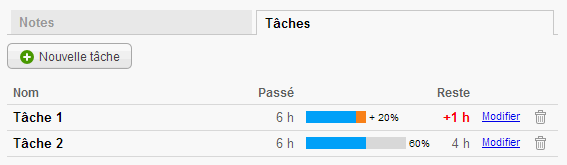 La liste des tâches